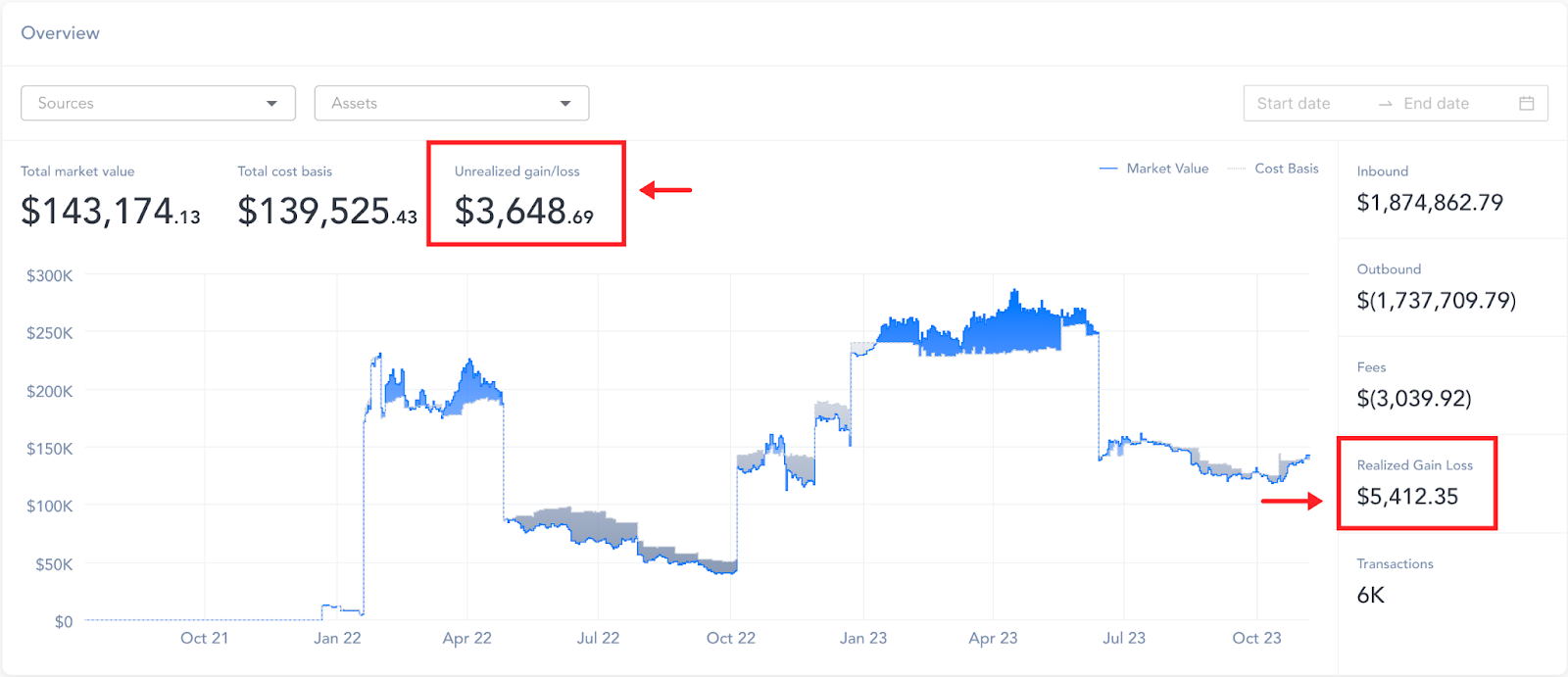 How Do I View Gain/Loss Calculations and Reporting? – Enterprise Support